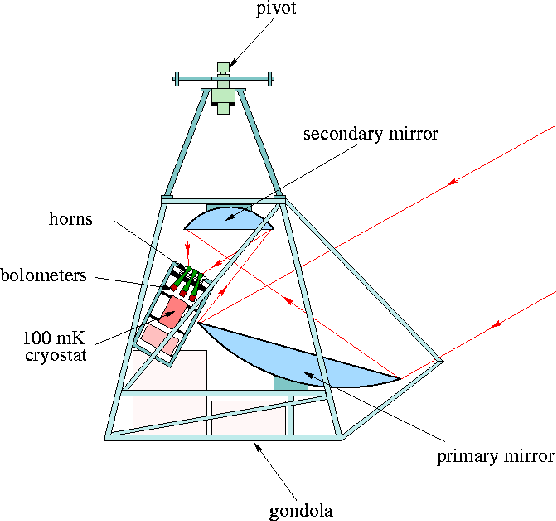 \resizebox{\hsize}{!}{\includegraphics{arch_view_eng.ps}}