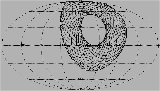 \resizebox{\hsize}{!}{\includegraphics{coverage_arch.ps}}