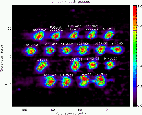 \resizebox{\hsize}{!}{\includegraphics{beamsABall.ps}}