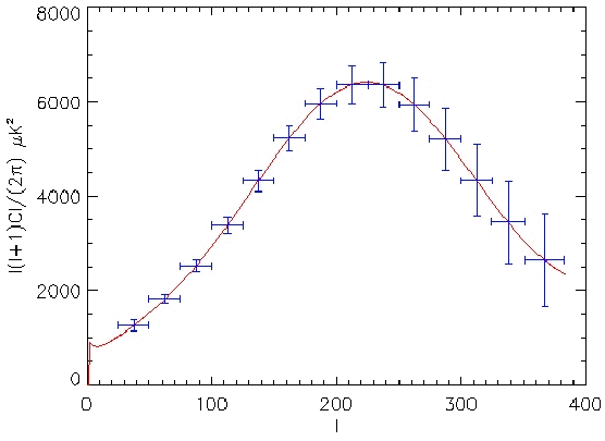 \resizebox{\hsize}{!}{\includegraphics{simu10bolos_7h30}}