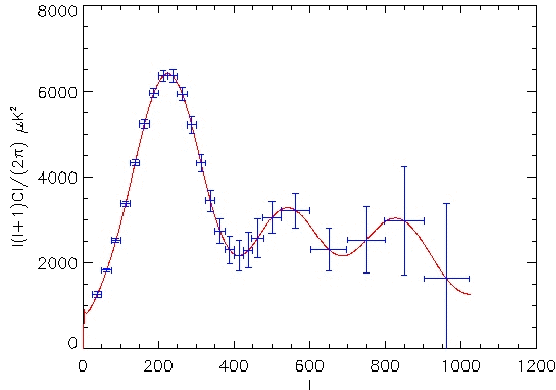 \resizebox{\hsize}{!}{\includegraphics{simu10bolos_24h}}